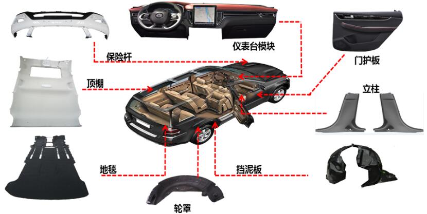 乘用车仪表台 保险杠 门护板 顶棚 立柱 地毯 挡泥板 轮罩