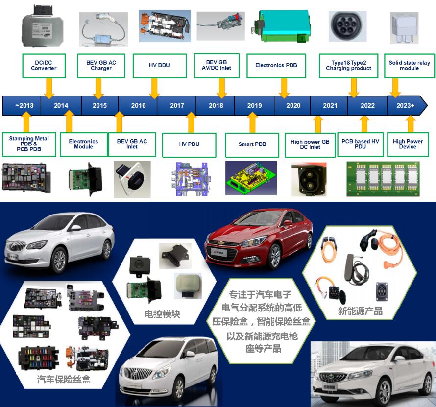 電動汽車產品浙江致威電子科技有限公司面議採購信息新能源車用控制器