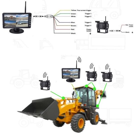 工程机械7英寸2.4克AHD4象限分离无线的班长摄像系统