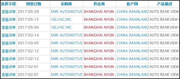 出口采購(gòu)北美車型后視鏡 圖