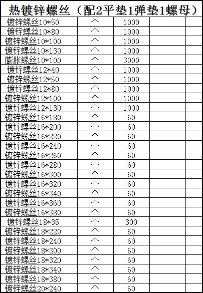 采購鍍鋅螺絲 圖