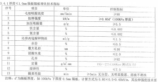 采購鉛酸蓄電池隔板 圖2