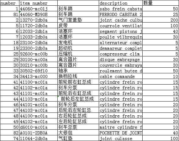 采購(gòu)尼桑NT400凱普斯達(dá)剎車蹄 活塞環(huán) 皮帶 離合器片 起動(dòng)機(jī) 發(fā)電機(jī) 壓縮機(jī) 汽缸墊 離合器軸承 圖2