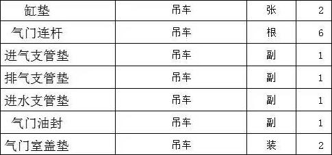 采購(gòu)X6130系列柴油機(jī)缸墊 氣門連桿 油封等發(fā)動(dòng)機(jī)配件 清單